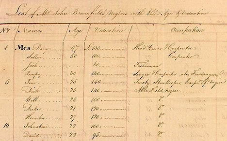 Historische Briefe britischer Sklavenhalter veröffentlicht