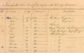 Historische Briefe britischer Sklavenhalter veröffentlicht
