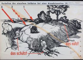 Die Angst vor dem „Overkill“: der Kalte Krieg und die Folgen